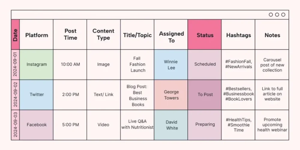 brand growth through social platforms